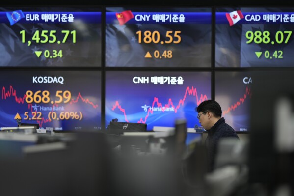 Share market news shop today